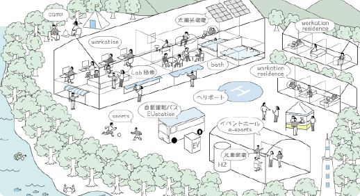 やんばる皆の学校